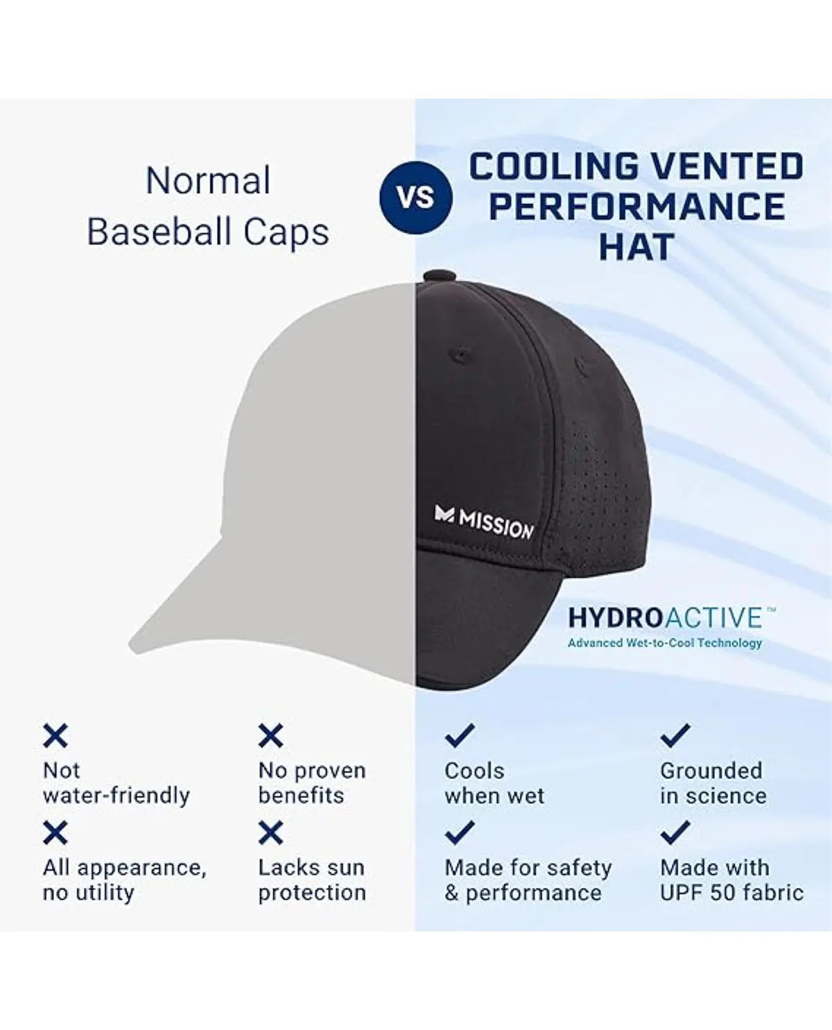 Cooling Vented Performance Hat